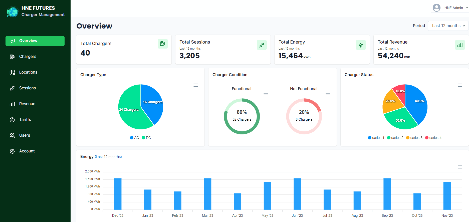 Dashboard Feature Dashboard Feature Image